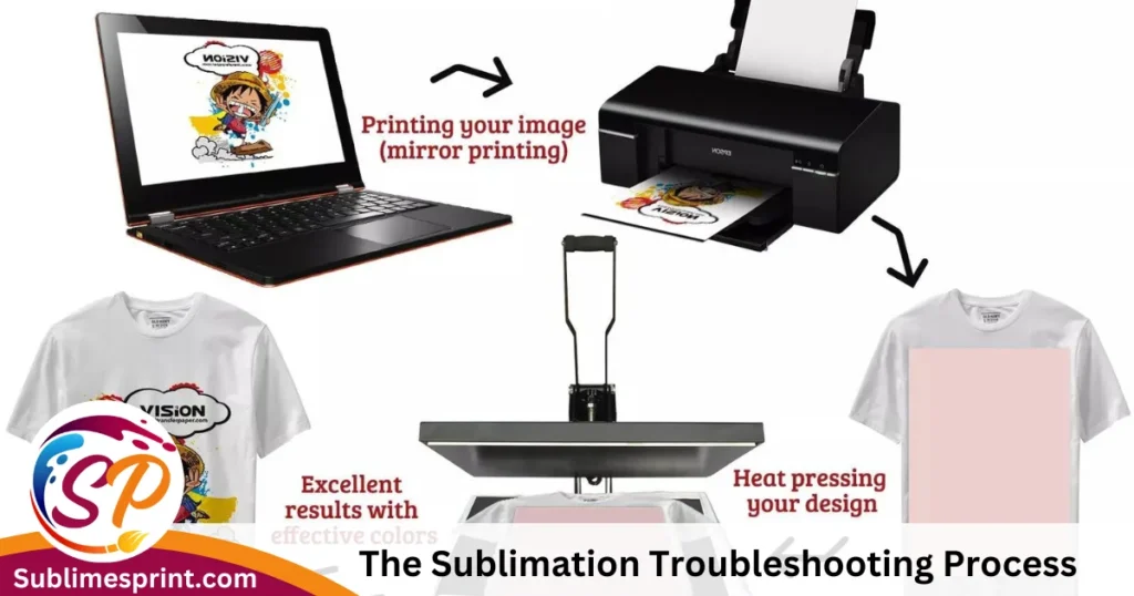 The Sublimation Troubleshooting Process